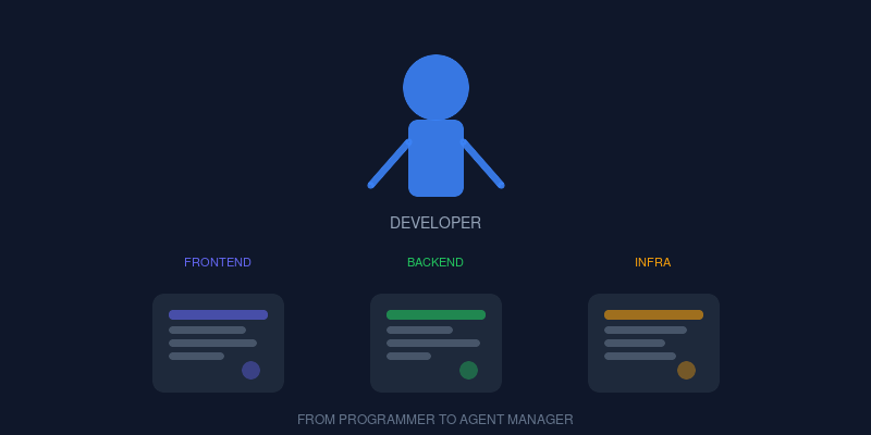 From programmer to agent manager