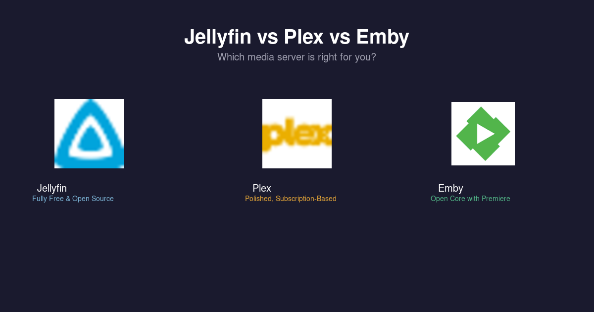 Jellyfin vs Plex vs Emby — free vs paid media server