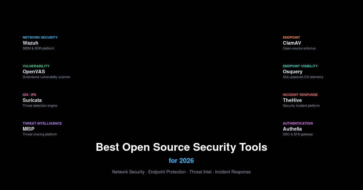 Best Open Source Security Tools for 2026